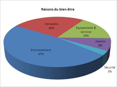 Observatoire du bien-�tre